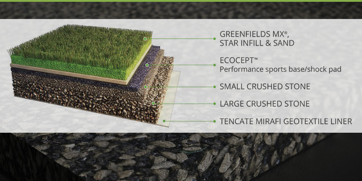 Sports Turf Systems - Always Green Synthetic Grass